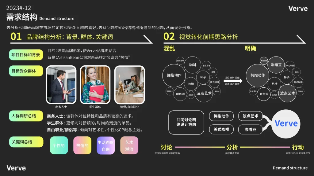 Verve Coffee 品牌 VIS 设计 项目图 3