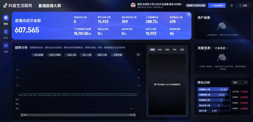 抖音直播运营全案 项目图 1
