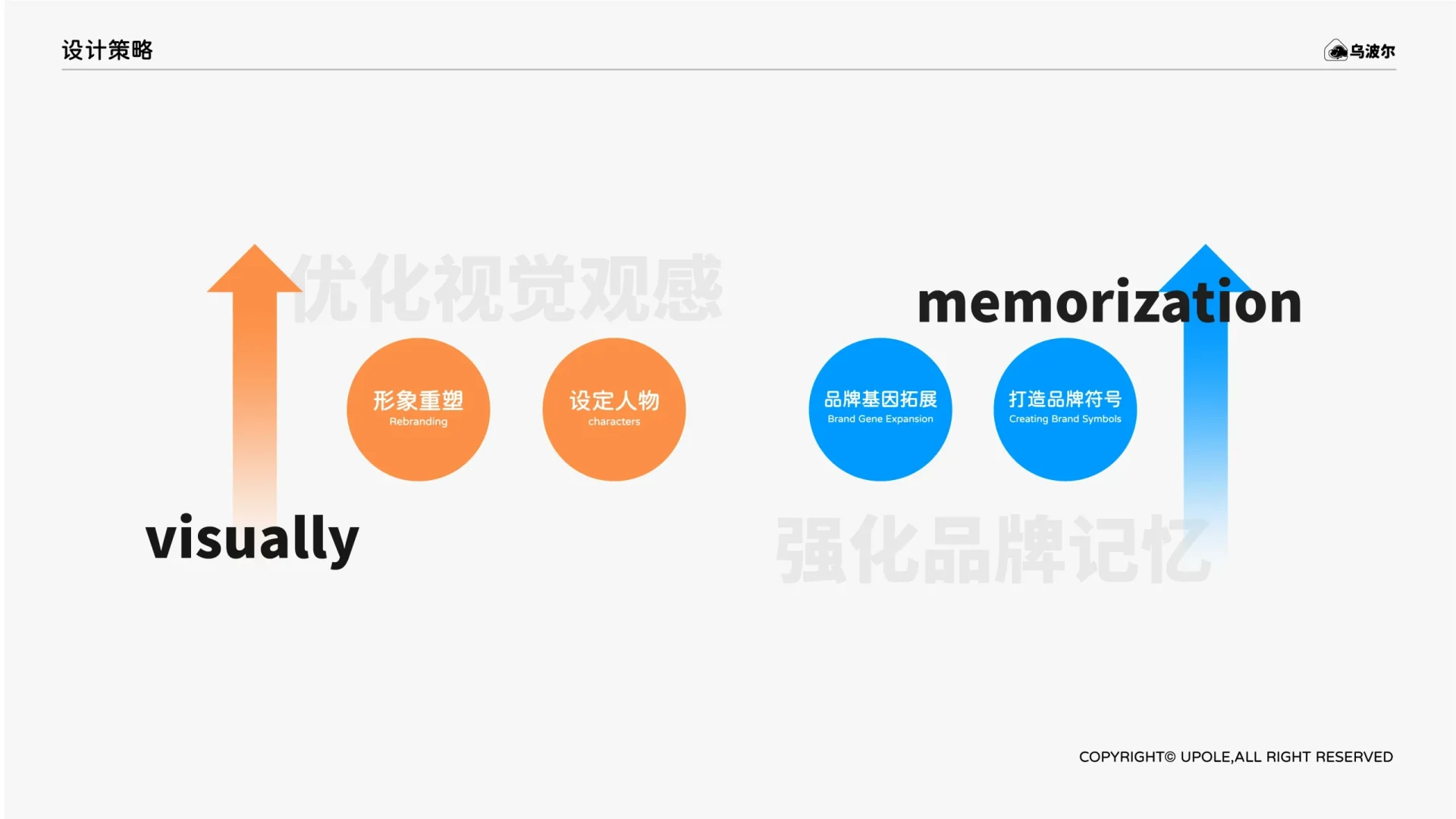 乌波尔LOGO设计师：葛膨豪